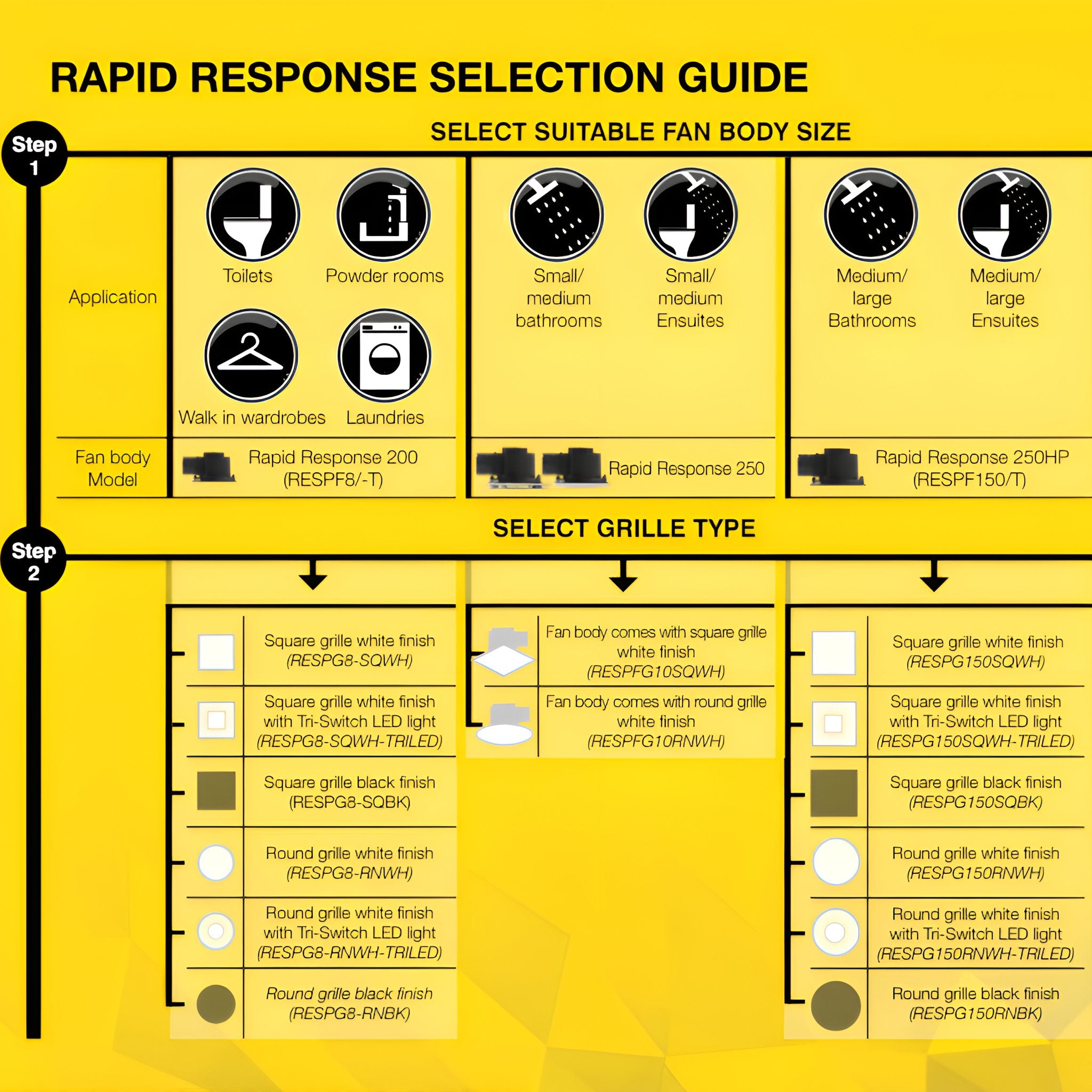 Fantech RAPID Response 200/250HP Ducted Ceiling Exhaust Fan IPX4 - Timer or No Timer - Mases LightingFantech