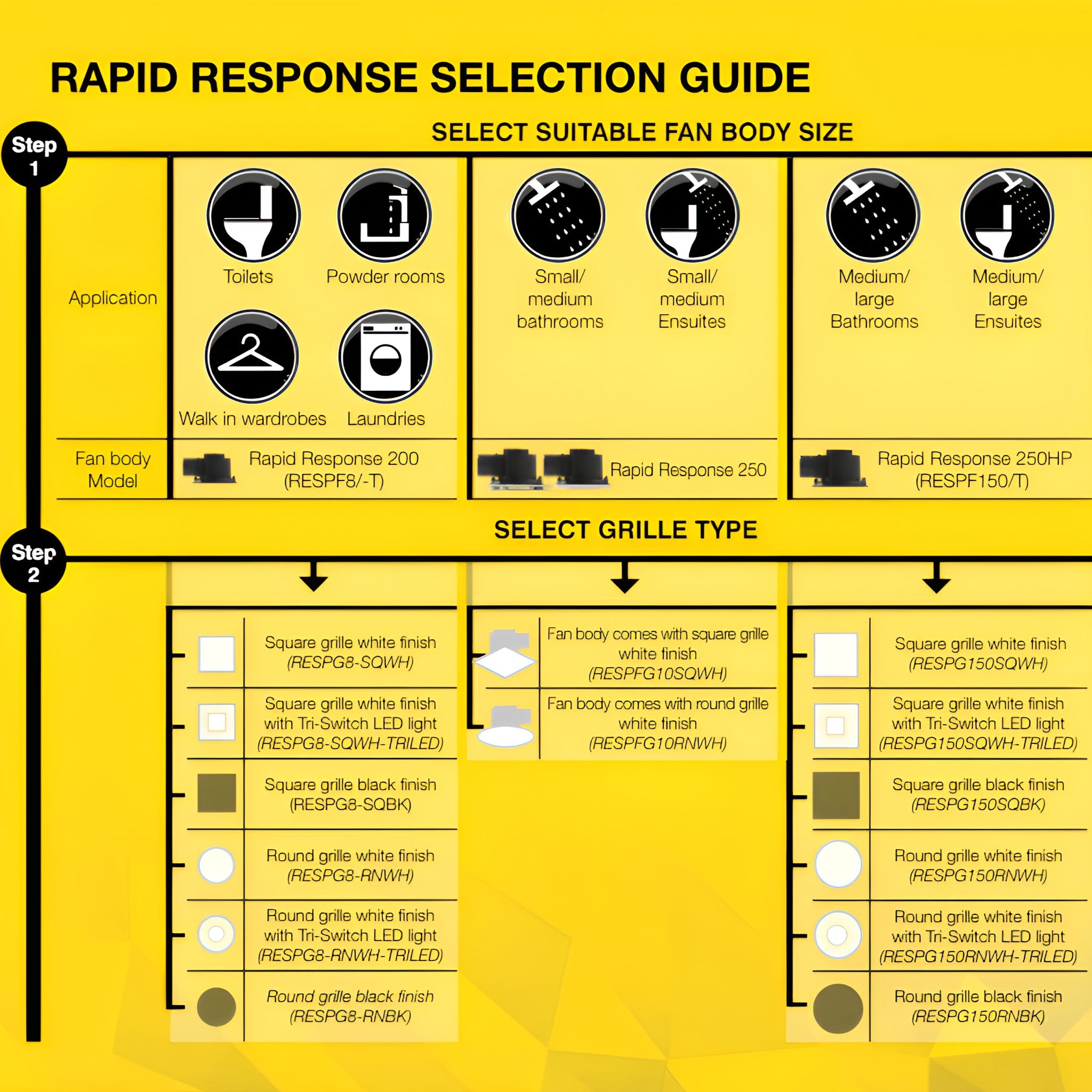 Fantech RAPID - Round/Square Response Grilles without Led - Only Accessory - Mases LightingFantech