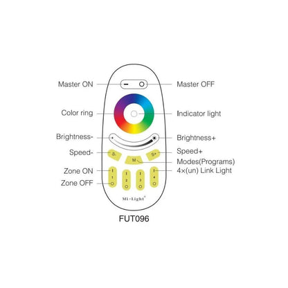 5 meter RGB+3K Cobra Pro Indoor COB Dot Free Strip Light Kit - 80W - Mases LightingLighting Creations